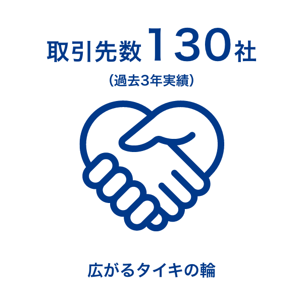 取引先数130社（過去3年実績）